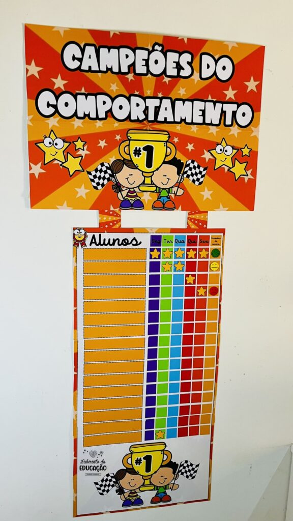 Painel Campeões de Comportamento